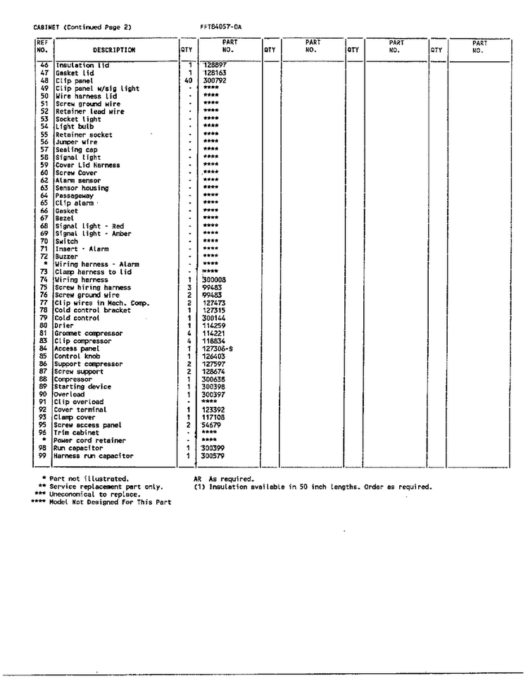 Chest Freezer Assembly Page 3 Diagram and Parts List for 84057-0A  Frigidaire Freezer