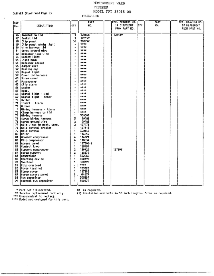 Cabinet Page 3 Diagram and Parts List for 83018-OB  Frigidaire Freezer