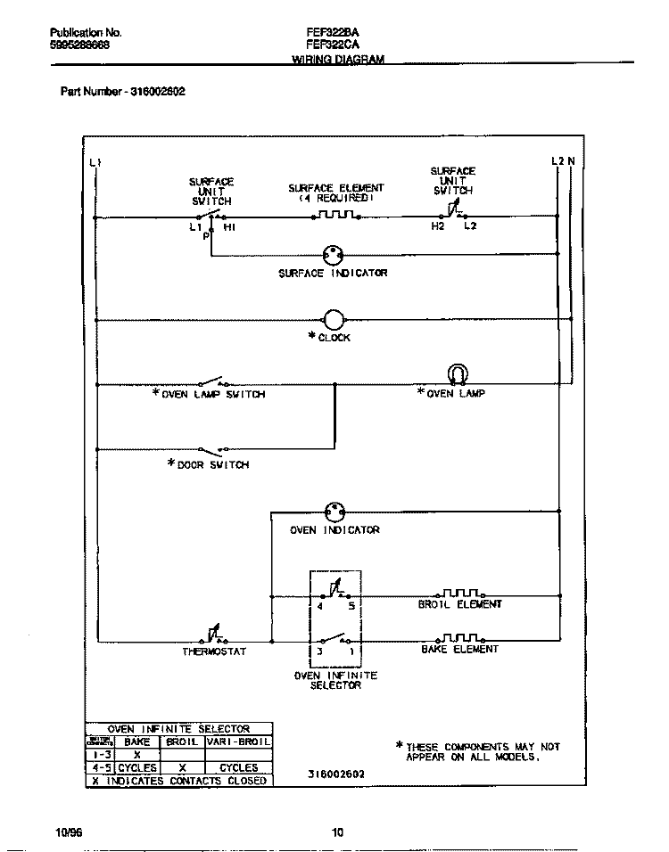 WIRING DIAGRAM Diagram and Parts List for FEF322BAWG  Frigidaire Range