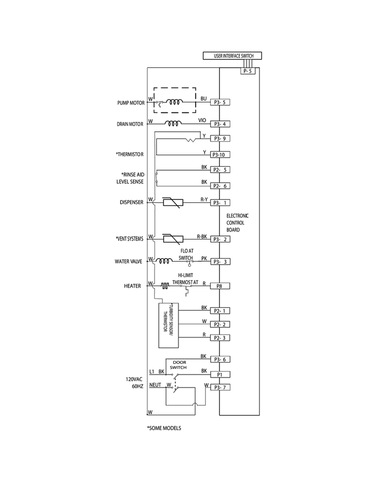 Wiring Diagram Diagram and Parts List for FFID2423RS2A  Frigidaire Dishwasher