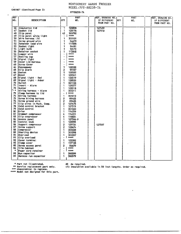 Freezer Cabinet Assembly Page 3 Diagram and Parts List for 88258-7A  Frigidaire Freezer