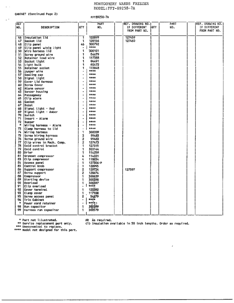 Freezer Cabinet Assembly Page 3 Diagram and Parts List for 89258-7A  Frigidaire Freezer