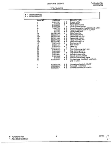 Top/drawer Page 2 Diagram and Parts List for 285947B  Frigidaire Range