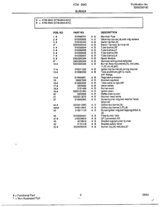 Burner Page 2 Diagram and Parts List for 2843-80C  Frigidaire Range