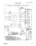WIRING DIAGRAM Diagram and Parts List for FGES3065KWD  Frigidaire Wall Oven