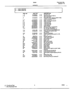 Burner Page 2 Diagram and Parts List for 285847B  Frigidaire Range