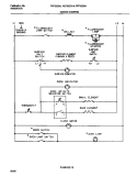 WIRING DIAGRAM Diagram and Parts List for FEF322BADC  Frigidaire Range