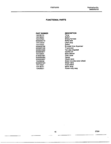 Functional Parts Diagram and Parts List for FDB765RB  Frigidaire Dishwasher