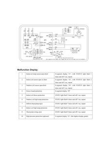 Wiring Diagram Diagram and Parts List for FRP12ETT3R0  Frigidaire Air Conditioner