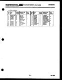 BURNER, MANIFOLD AND GAS CONTROL Diagram and Parts List for GF970HXW2  Frigidaire Range