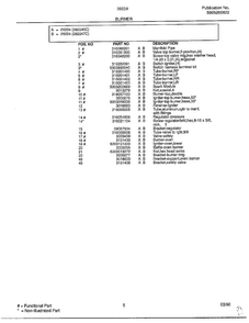 Burner Page 2 Diagram and Parts List for 282240C  Frigidaire Range