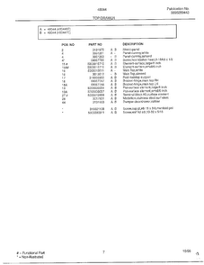 Top/drawer Page 2 Diagram and Parts List for 480447E  Frigidaire Range