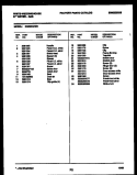 CONSOLE AND CONTROL PARTS Diagram and Parts List for DG600KXH5  Frigidaire Dryer