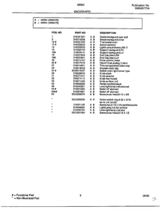 Backguard Page 2 Diagram and Parts List for 486647B  Frigidaire Range