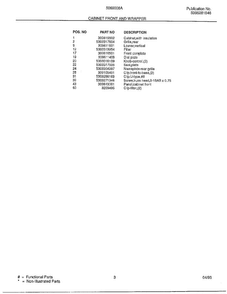 Cabinet Front And Wrapper Page 2 Diagram and Parts List for 5069008A  Frigidaire Air Conditioner