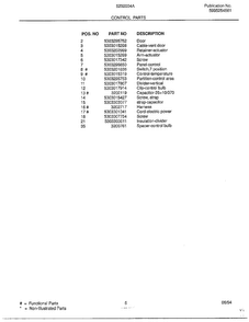 Control Parts Page 2 Diagram and Parts List for 5292004A  Frigidaire Air Conditioner