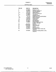 Control Panel Page 2 Diagram and Parts List for FWX6971E  Frigidaire Washer