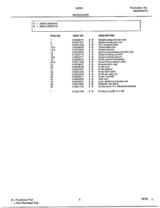 Backguard Page 2 Diagram and Parts List for 285660A  Frigidaire Range