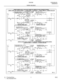 WIRING DIAGRAM Diagram and Parts List for FES355DSA  Frigidaire Range