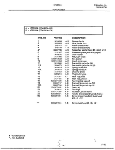 Top/drawer Page 2 Diagram and Parts List for 2834-80A  Frigidaire Range