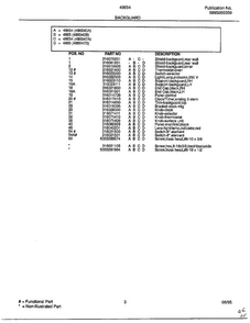 Backguard Page 2 Diagram and Parts List for 486547A  Frigidaire Range