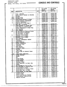 Dryer Console And Controls Page 2 Diagram and Parts List for 7604A  Frigidaire Dryer