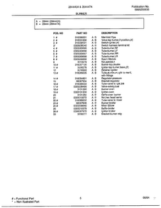 Burner Page 2 Diagram and Parts List for 284447A  Frigidaire Range