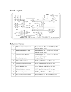 Wiring Diagram Diagram and Parts List for FRP12PTT3R0  Frigidaire Air Conditioner