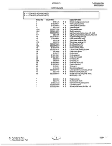 Backguard Page 2 Diagram and Parts List for 2873  Frigidaire Range