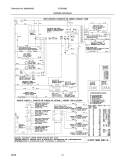 WIRING DIAGRAM Diagram and Parts List for PLGS389ECJ  Frigidaire Range