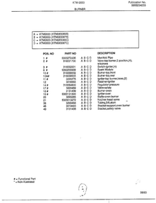 Burner Page 2 Diagram and Parts List for 2833-80B  Frigidaire Range