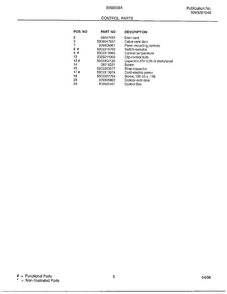 Control Parts Page 2 Diagram and Parts List for 5069008A  Frigidaire Air Conditioner