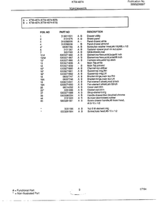 Top/drawer Page 2 Diagram and Parts List for 4847-80B  Frigidaire Range