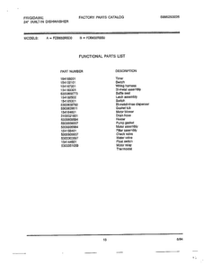 Functional Parts List Diagram and Parts List for 763  Frigidaire Dishwasher