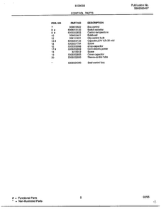 Control Parts Page 2 Diagram and Parts List for 5139008A  Frigidaire Air Conditioner