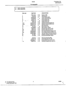 Top/drawer Page 2 Diagram and Parts List for 484367A  Frigidaire Range