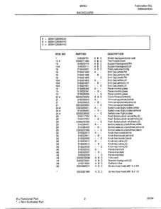Backguard Page 2 Diagram and Parts List for 28364  Frigidaire Range