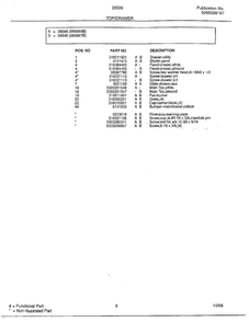 Top/drawer Page 2 Diagram and Parts List for 285860B  Frigidaire Range