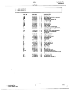 Burner Page 2 Diagram and Parts List for 285847A  Frigidaire Range