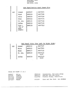 Door Panel/end Panel/paint Diagram and Parts List for 1005  Frigidaire Dishwasher