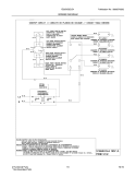 WIRING DIAGRAM Diagram and Parts List for EI30DS5CJS1  Electrolux Range