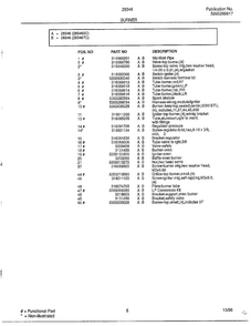 Burner Page 2 Diagram and Parts List for 283460C  Frigidaire Range