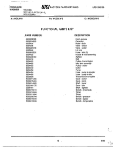 Functional Parts List Diagram and Parts List for WCDSLW*O  Frigidaire Washer