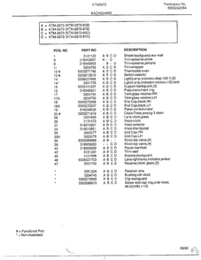 Backguard Page 2 Diagram and Parts List for 2873B  Frigidaire Range