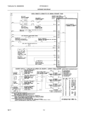 WIRING DIAGRAM Diagram and Parts List for CFGS3035LS1  Frigidaire Range