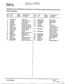 Frigidaire Range-gas Page 4 Diagram and Parts List for 2281  Frigidaire Range
