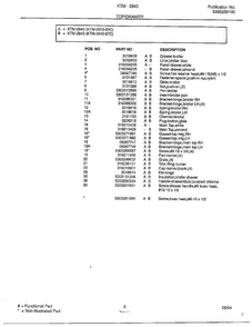 Top/drawer Page 2 Diagram and Parts List for 2843-80C  Frigidaire Range