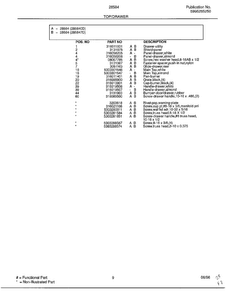 Top/drawer Page 2 Diagram and Parts List for 285847D  Frigidaire Range