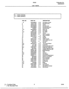 Unit Parts Page 2 Diagram and Parts List for 93202A  Frigidaire Dehumidifier