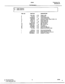 Top/drawer Page 2 Diagram and Parts List for 285660A  Frigidaire Range